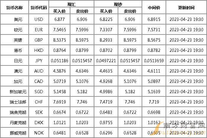 七台河最新外兑信息深度解析与观点阐述