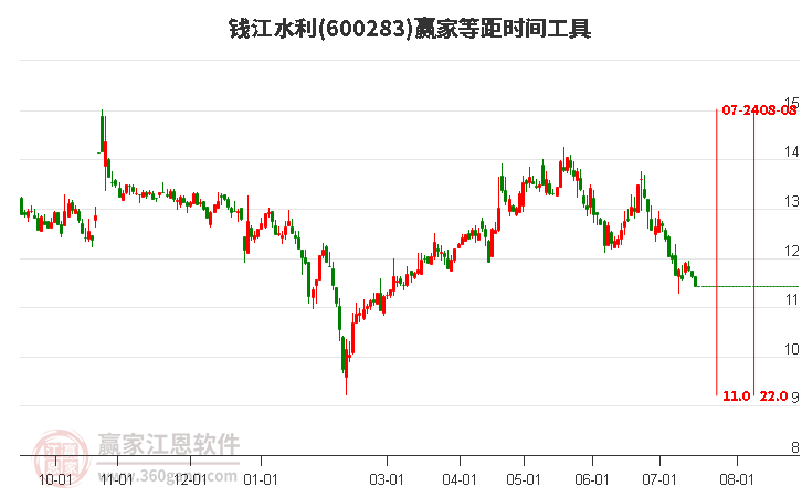 钱江水利股票最新动态，投资指南与详细步骤解析