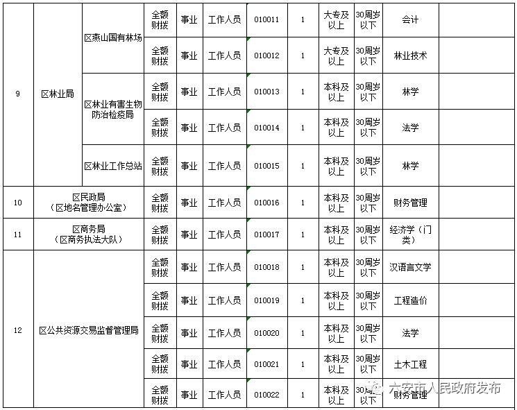 六安市最新招聘，求职全流程指南与岗位推荐