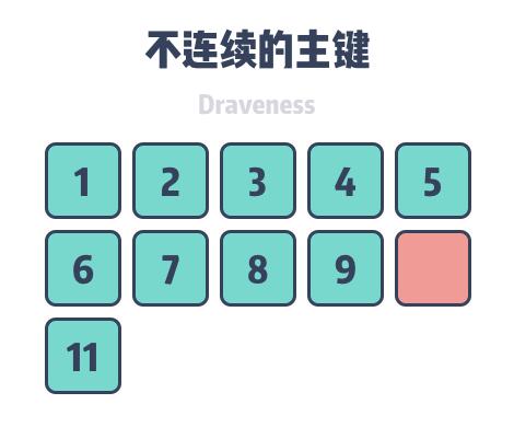 MySQL查询最新记录，掌握变化的力量，快速检索最新数据