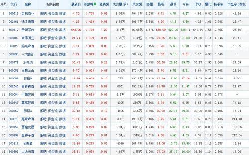 老白干股票最新动态，股市行情一网打尽！