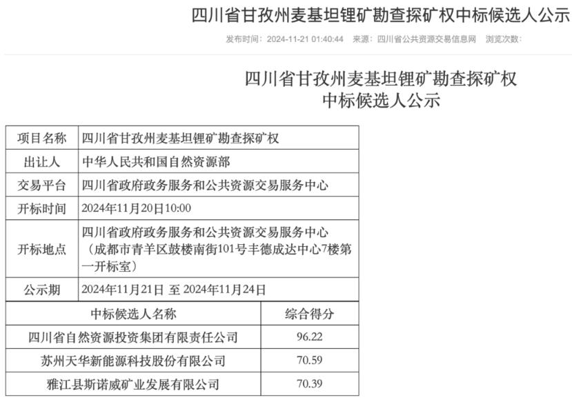 甘孜州锂矿最新动态，科技领航，开启未来锂矿新时代
