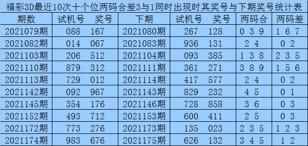 3D最新必出两码组合步骤指南与秘籍