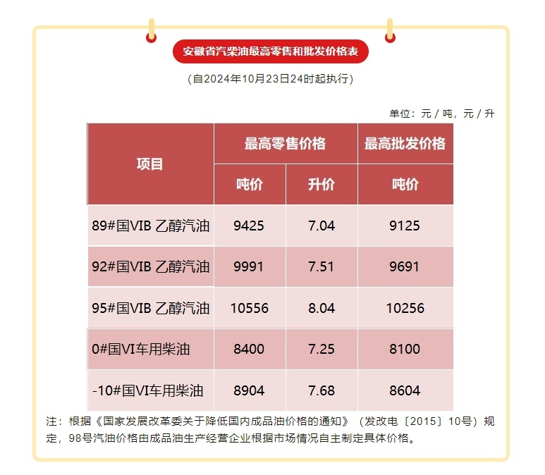 最新汽油降价引发旅行狂欢，美景与优惠并行，你准备好了吗？