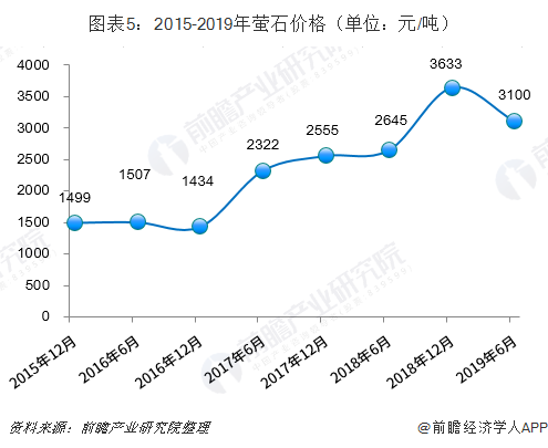 萤石最新价格动态，价值变化与学习的力量揭秘