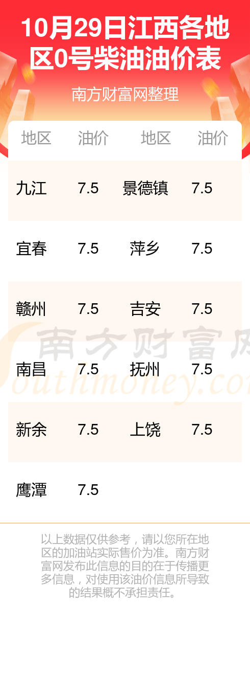 江西最新油价揭秘，秘密加油站探秘