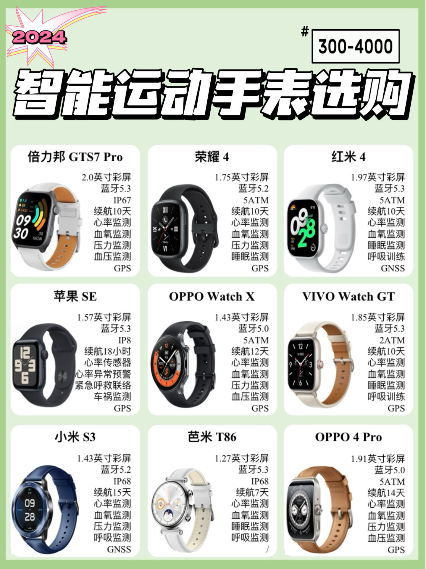 科技与时尚融合，最新手表手机重塑生活方式