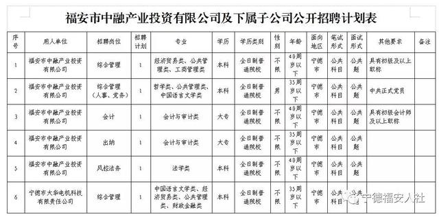 福安最新招聘，变化中的自信与学习的未来之路