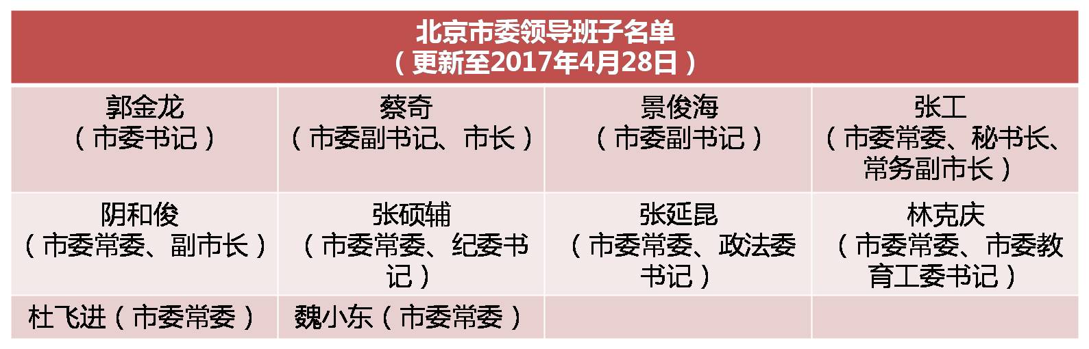 北京最新人事动态与邻里间的温馨日常