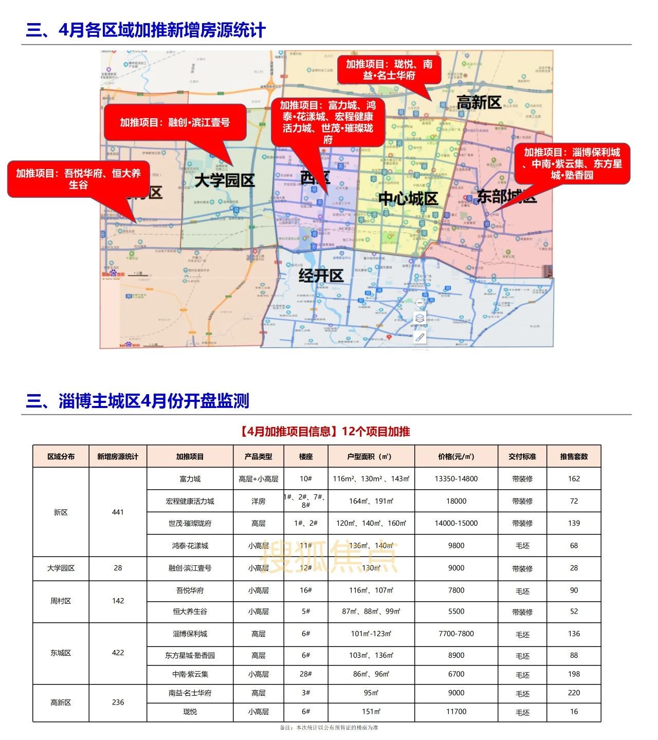淄博楼市最新动态概览