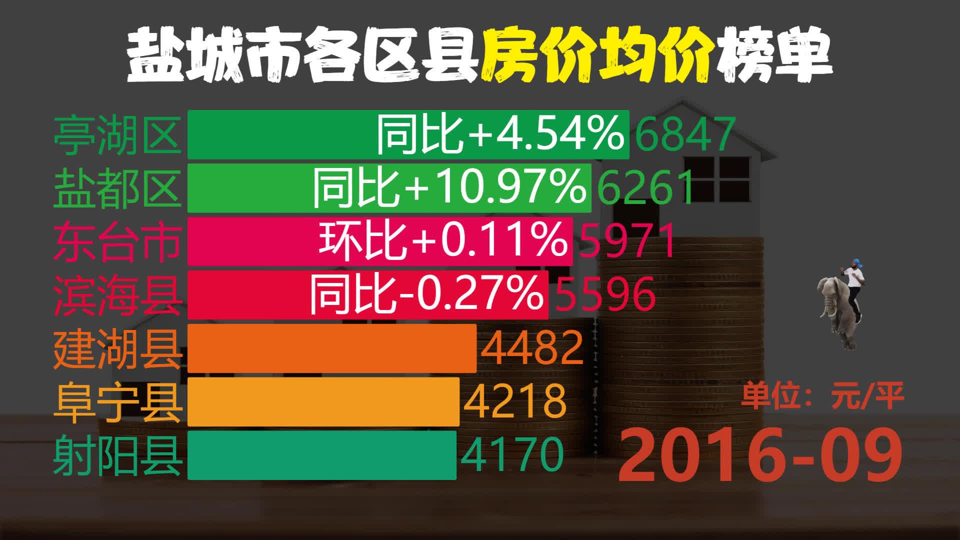 建湖最新房价解析，指南与如何挑选理想房源