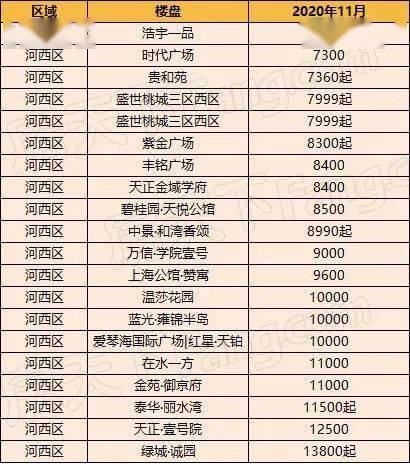 衡水楼盘最新价格走势,衡水楼盘最新价格走势，一场寻找内心平静的绿色之旅