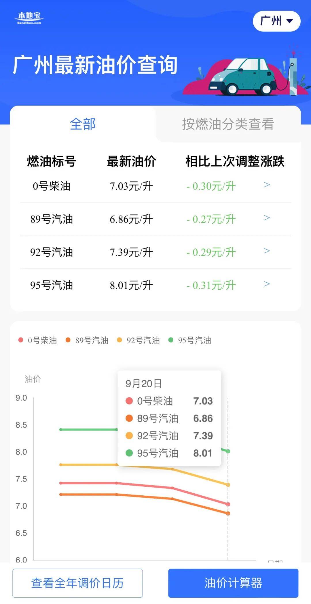 广东省油价最新动态，变化中的自信与成就之光背后的故事