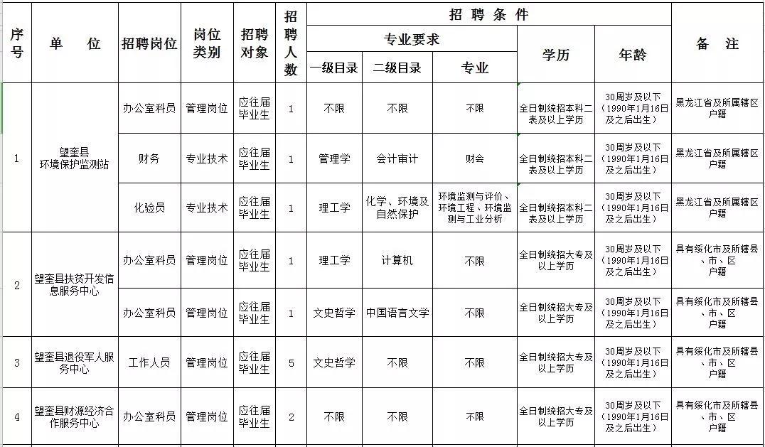 望奎县内最新招聘，探索自然美景，寻找内心平静的岗位