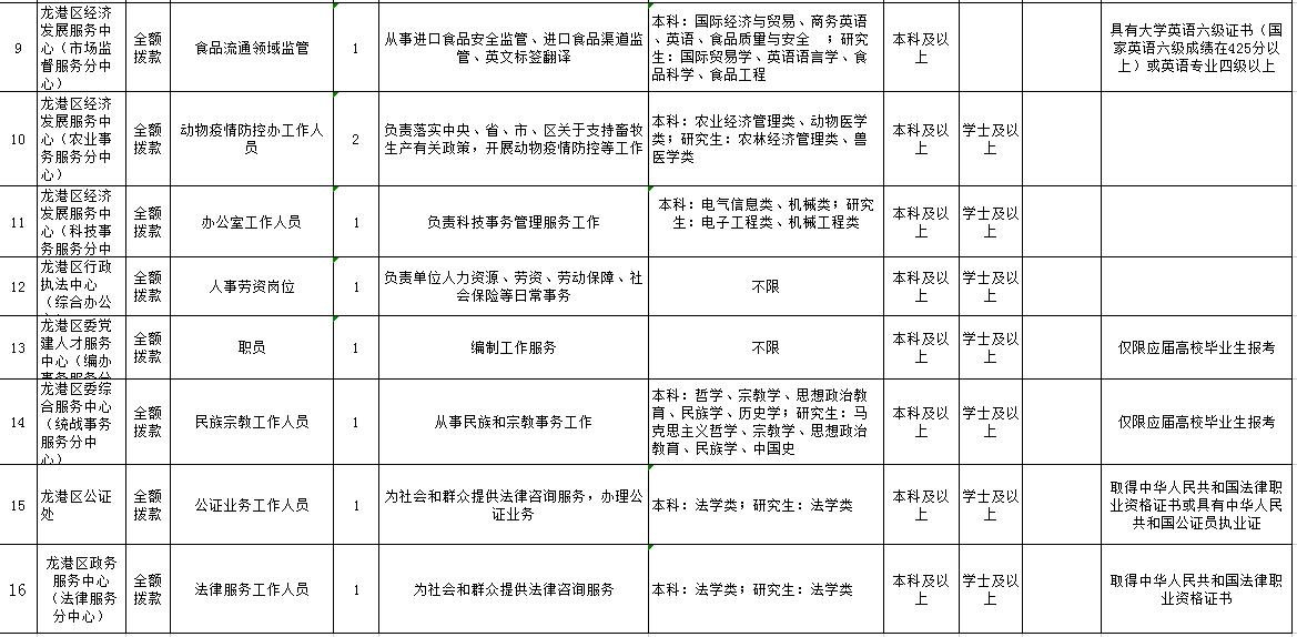 回转接头 第127页