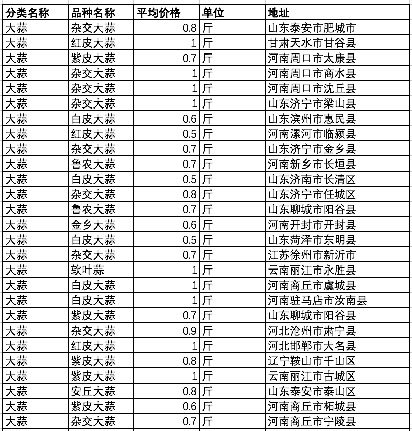 金乡大蒜最新价格探寻之旅，一场绿意中的内心平静之旅
