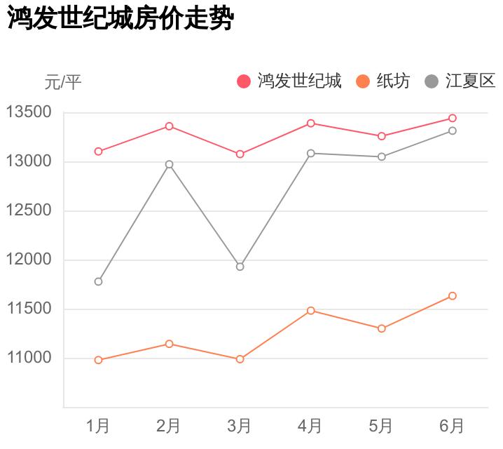 纸坊最新房价动态，学习、变化与自信的舞步同步前行