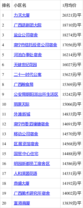兴宁最新电梯房房价，梦想与现实之间的选择，勇敢跨出新步伐