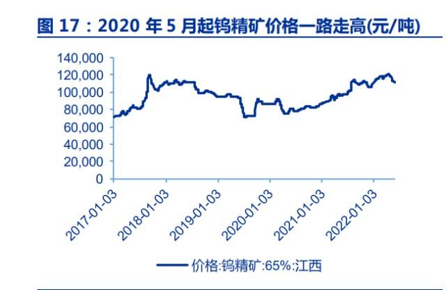 江西钨精矿最新价格动态，变化中的学习，自信与成就感的源泉