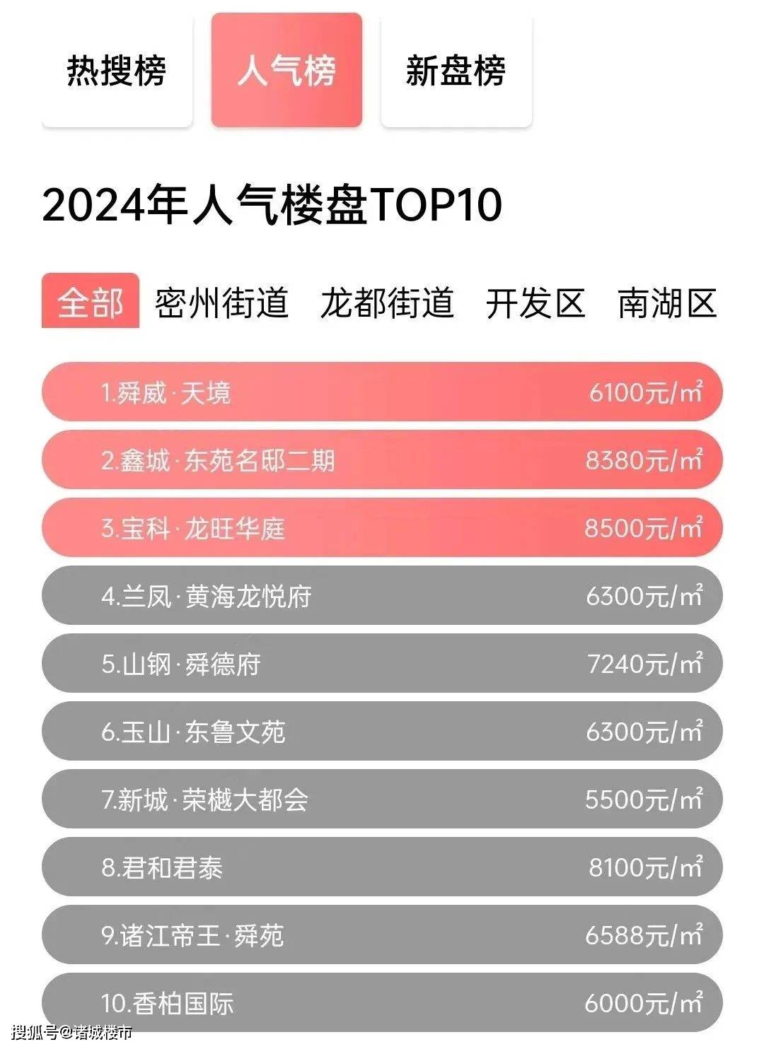旋转接头 第167页