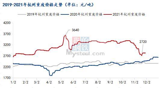 杭州废铁价格最新动态，小巷宝藏小店揭秘！