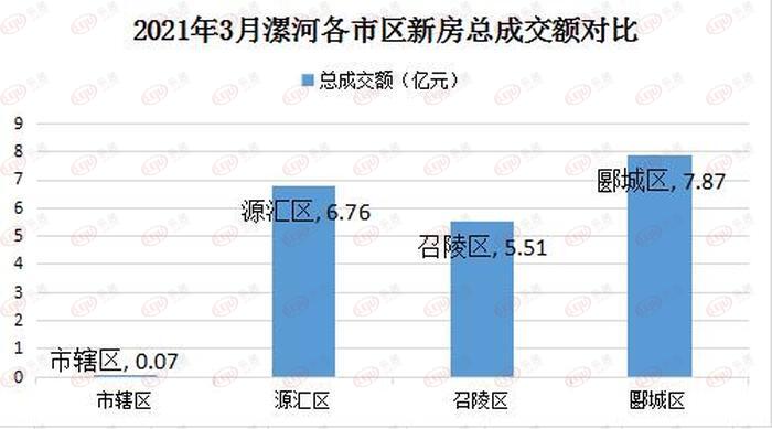 揭秘2025年漯河最新房价与独特风情小店