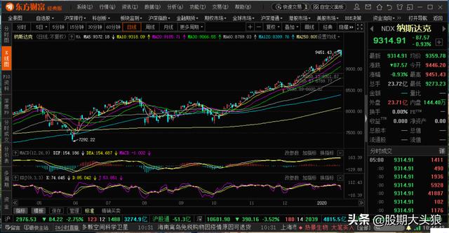 回转接头 第122页