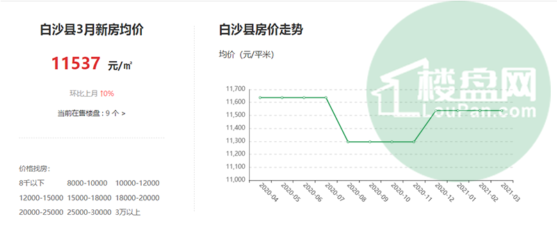 江津白沙最新房价行情与探索自然美景之旅