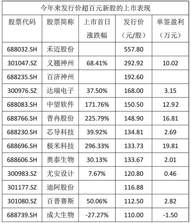 旋转接头 第164页