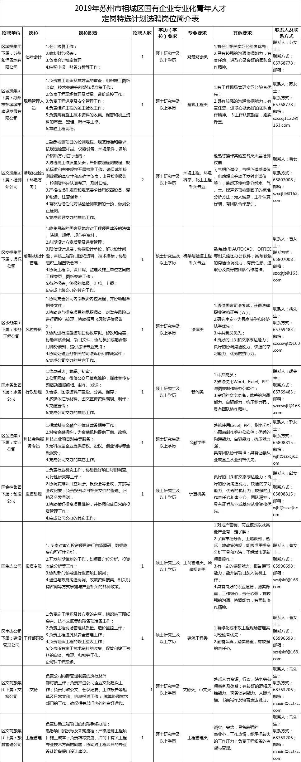 回转接头 第118页