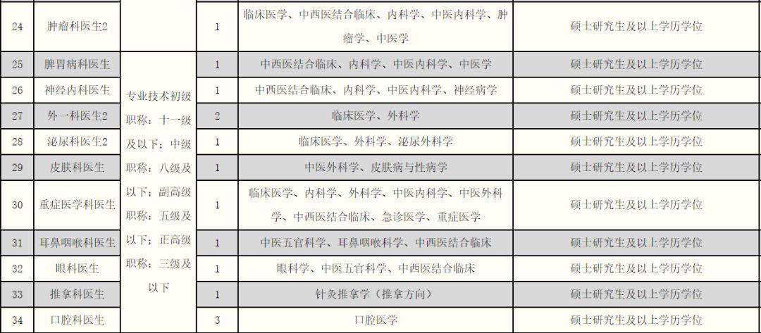 回转接头 第115页