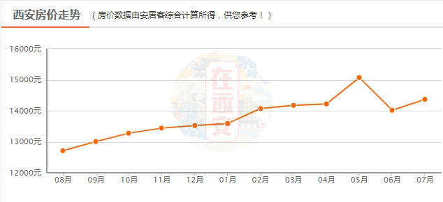 西安房价最新动态走势，高科技重塑房产未来，智能生活新篇章体验