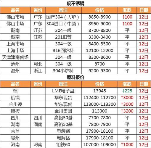 河北铜价格最新行情深度论述与分析