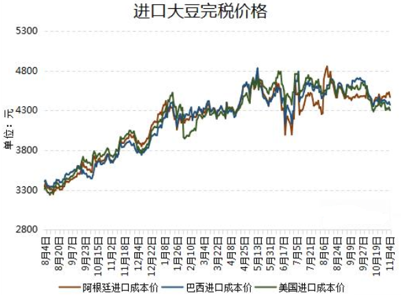 旋转接头 第147页