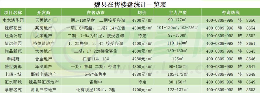 高压旋转接头 第148页