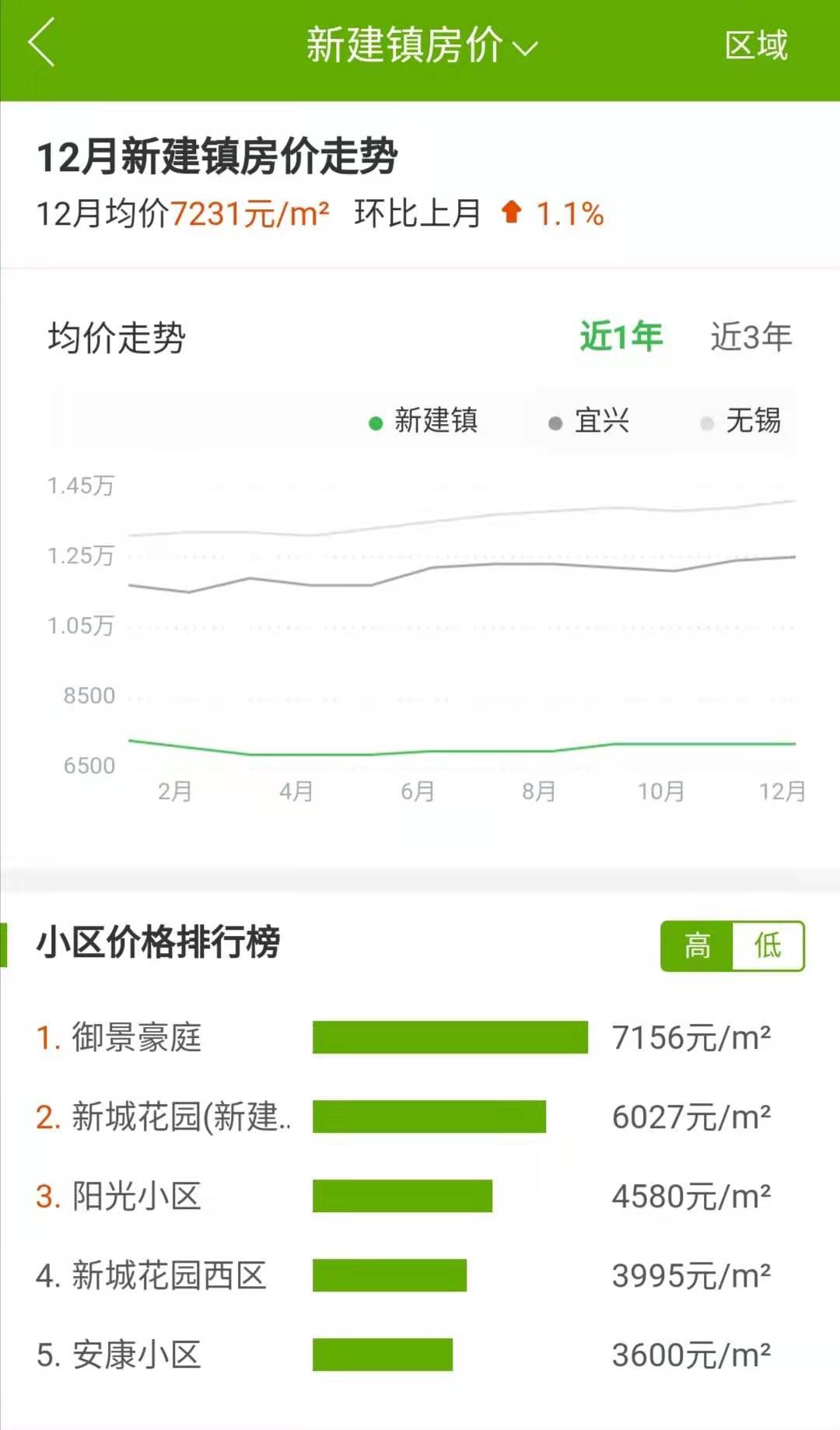 新仓最新房价揭秘，洞悉房价动态，掌握购房先机