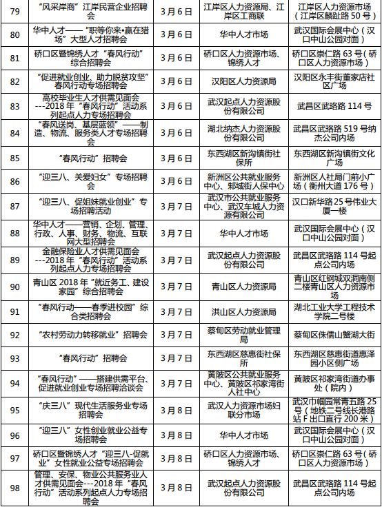 襄阳最新求职招聘信息汇总✨