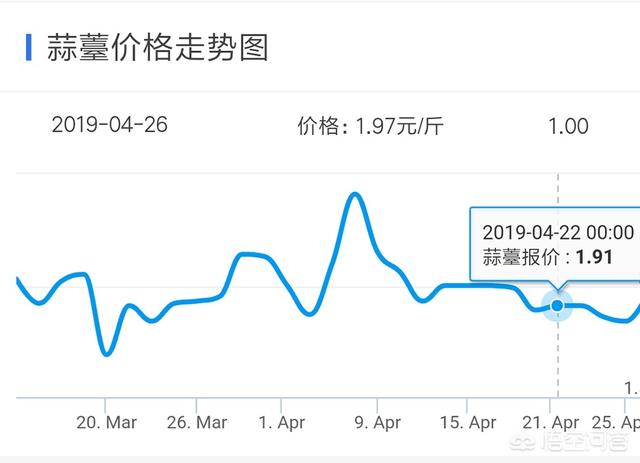 江苏蒜薹价格实时更新，最新行情报告