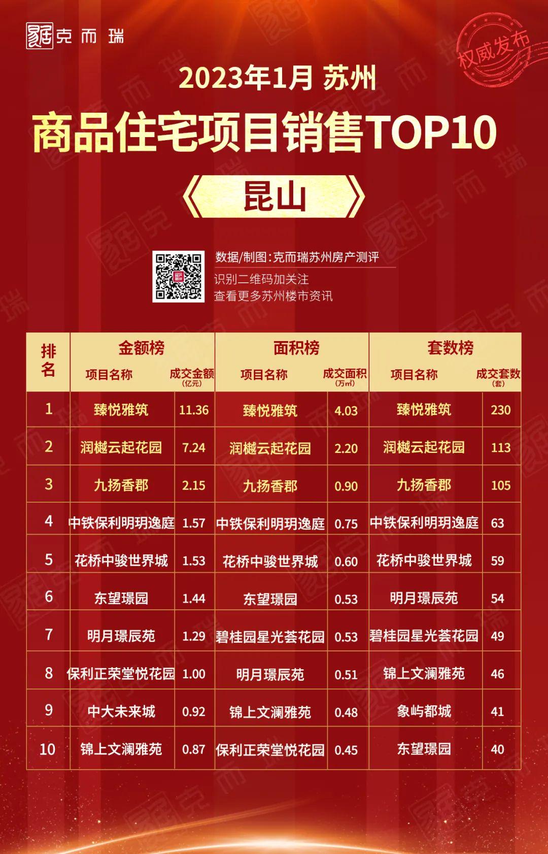 旋转接头 第134页