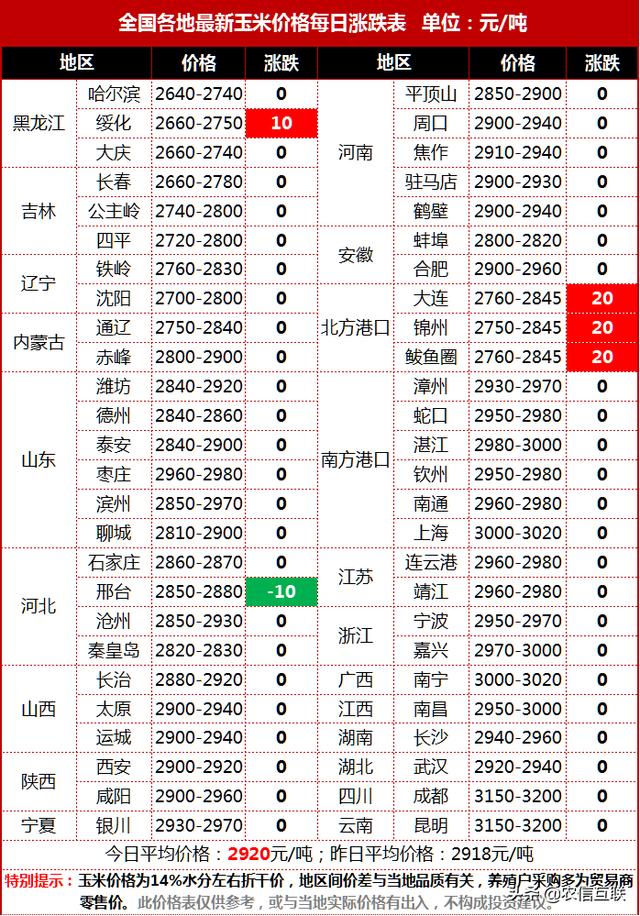 吉林德惠玉米最新价格，与自然美景的邂逅与寻找内心宁静之旅