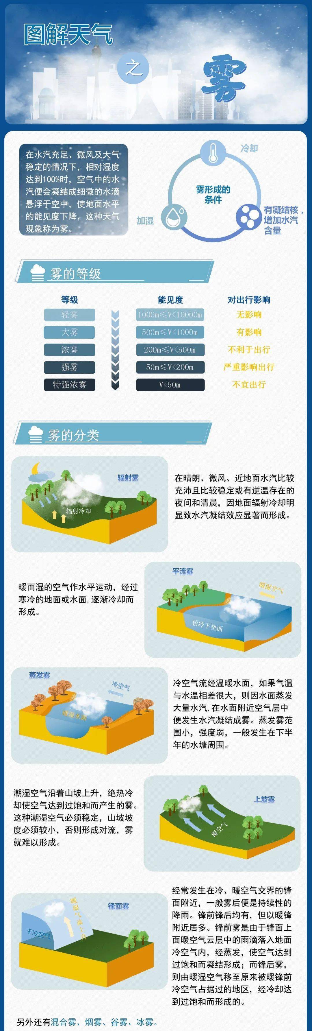 气象术语最新解读，探索小巷中的气象秘境