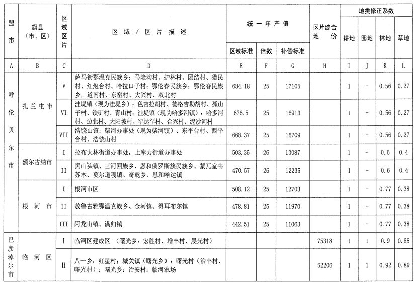 特高压最新补偿标准详解及论述分析
