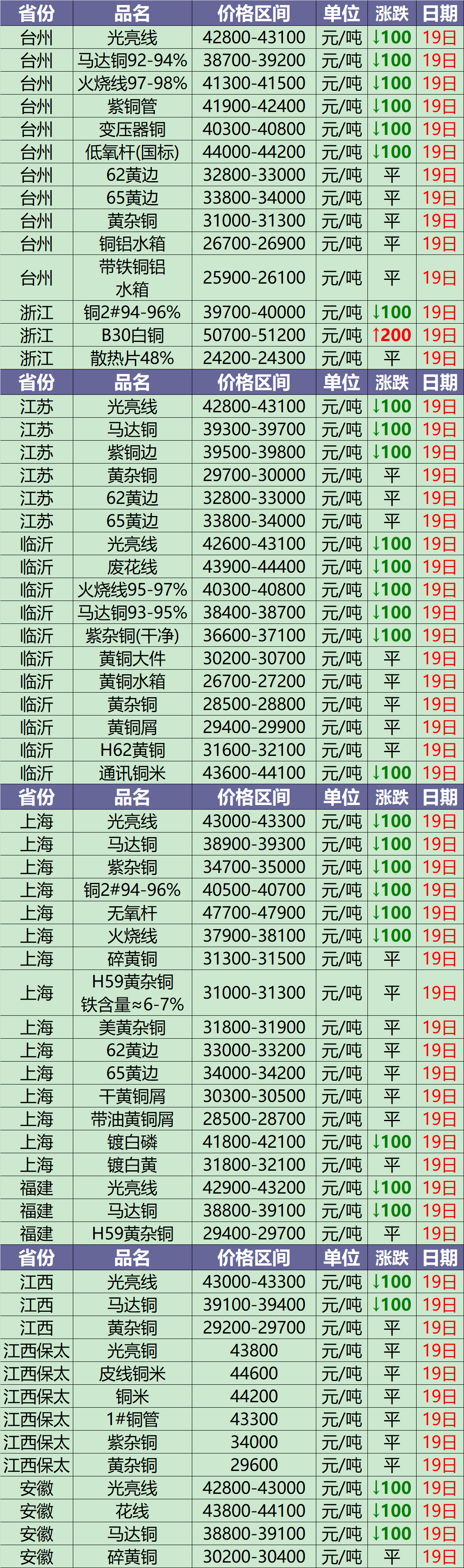 回转接头 第93页