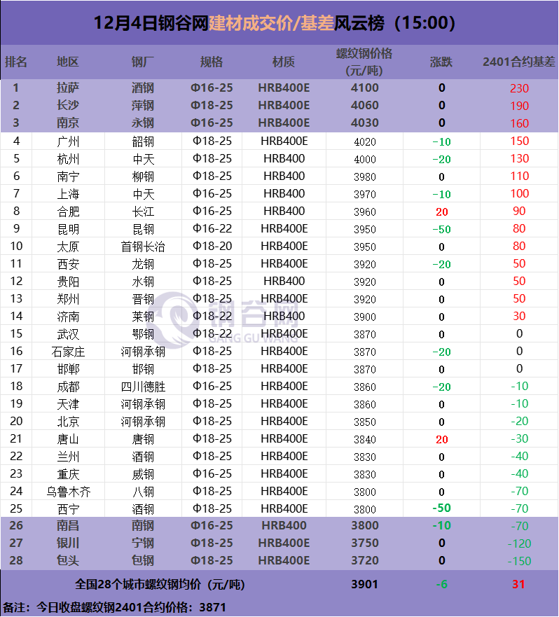 线钢价格最新行情，自然美景的心灵之旅探索