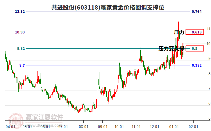 共进股份股票最新深度解析
