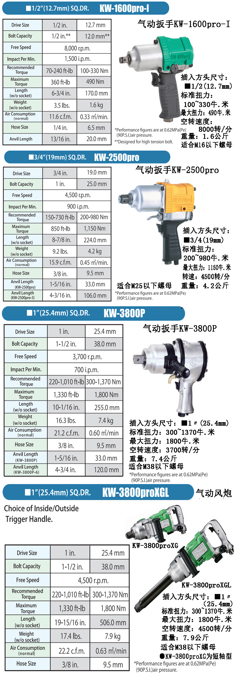 导热油旋转接头 第83页