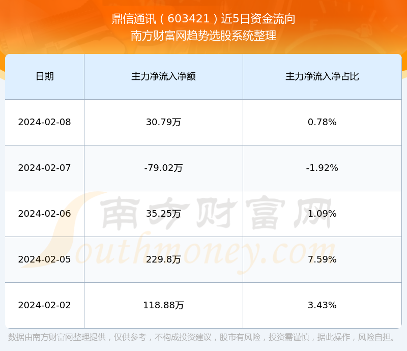 高压旋转接头 第131页