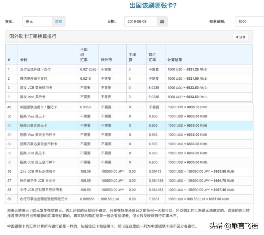 今日农行最新汇率查询，实时掌握货币转换动态