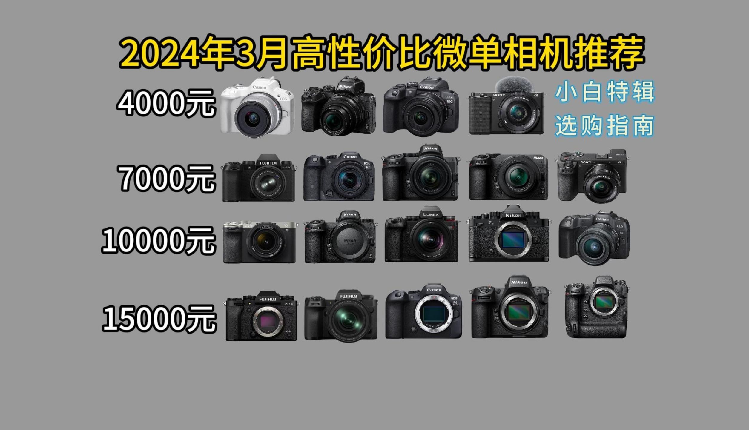 2025最新照相机使用指南，从入门到精通