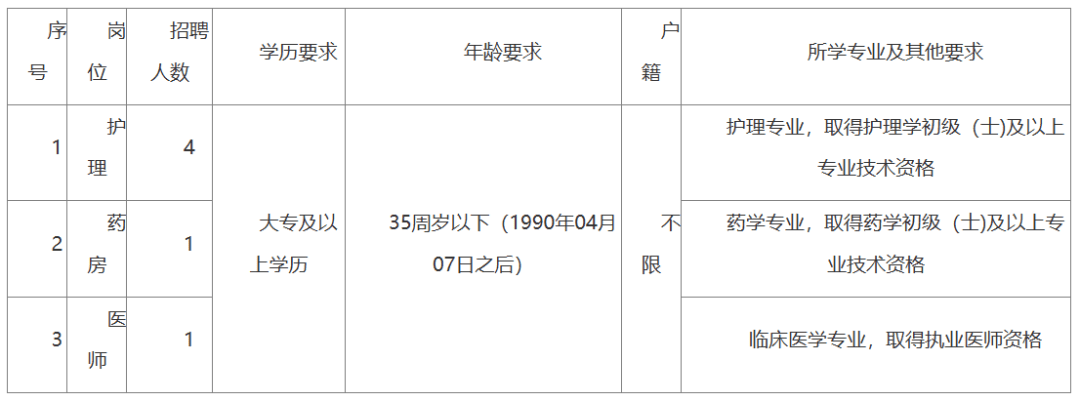 慈溪护士招聘最新信息及背后的温馨故事概述